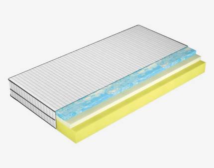 Saltea (80x200cm) LIVE BLUE 